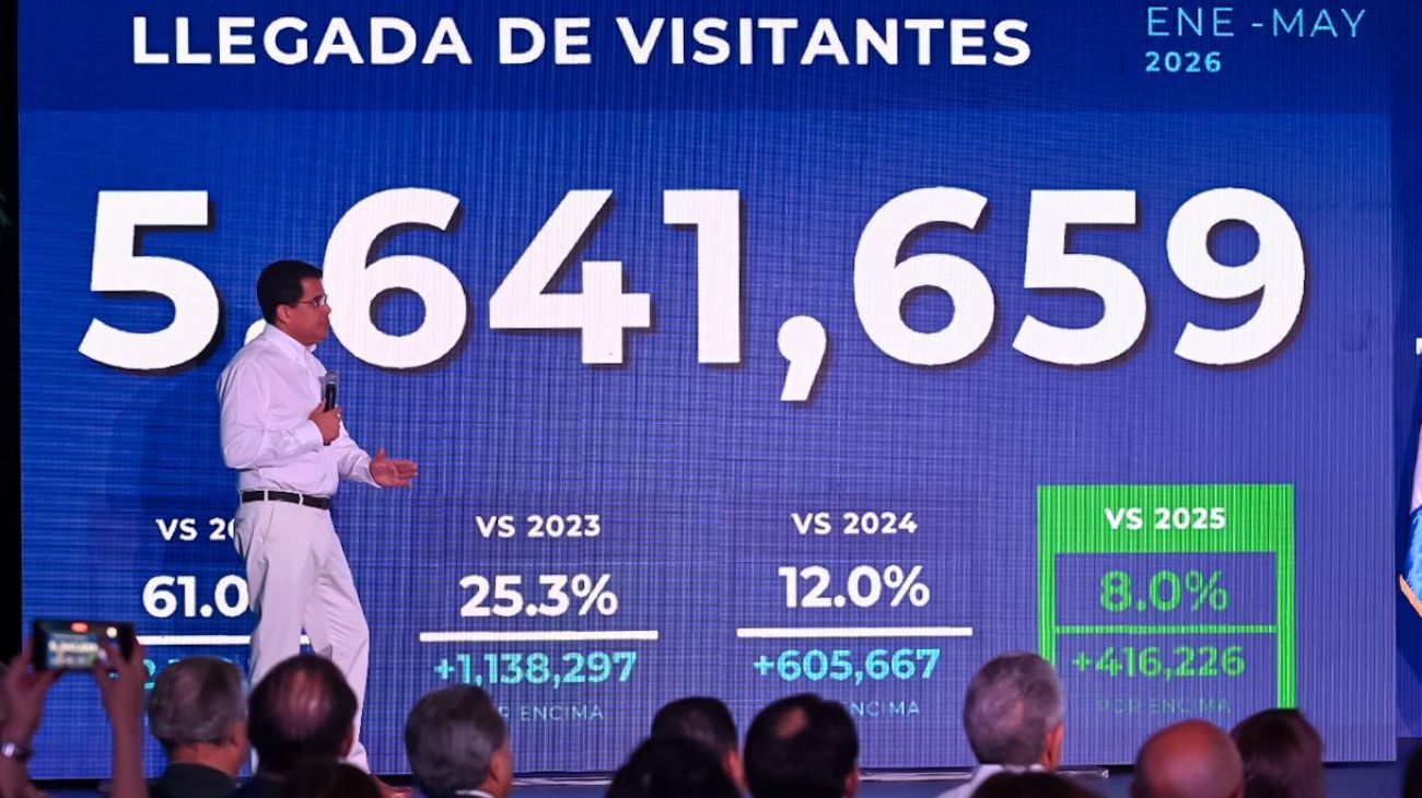 Turismo en República Dominicana rompe récord con 5.6 millones de visitantes